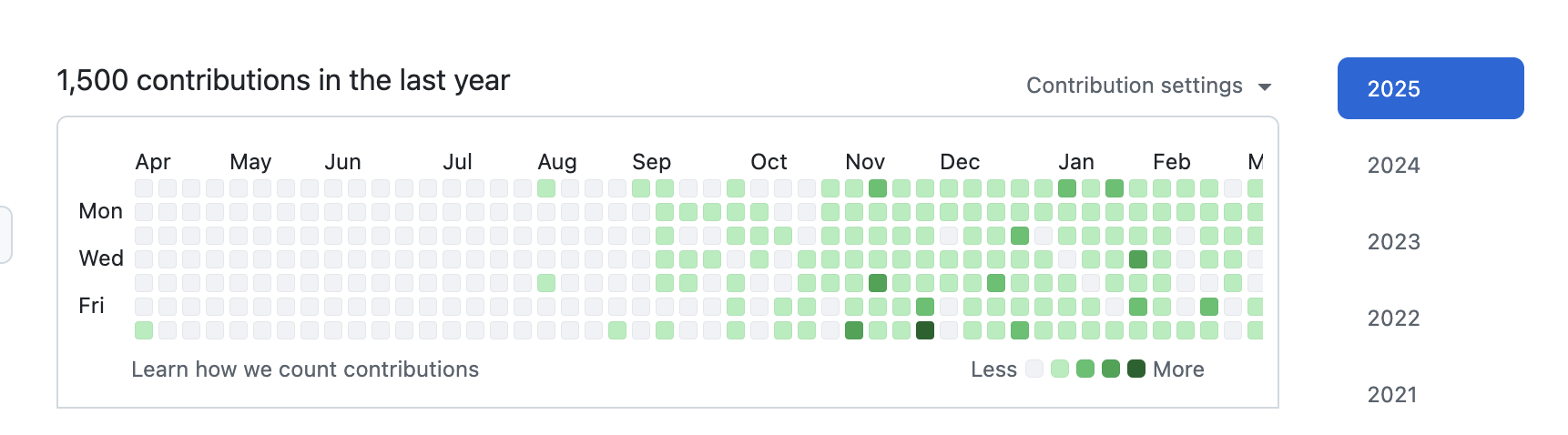 github contributions